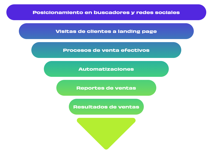 Group-Sensei-Somos-un-verdadero-socio-para-crecer
